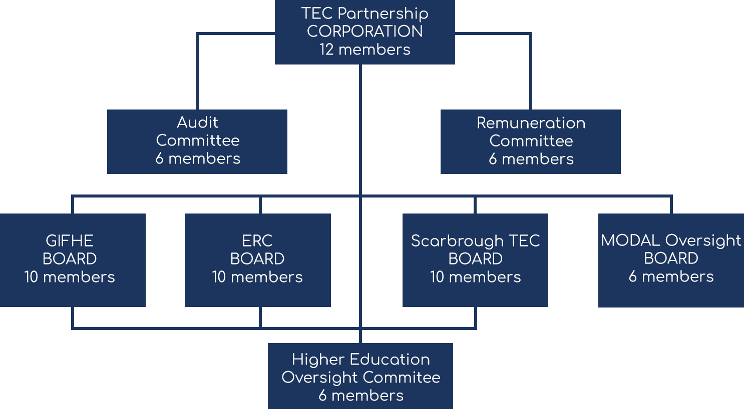 corporation structure